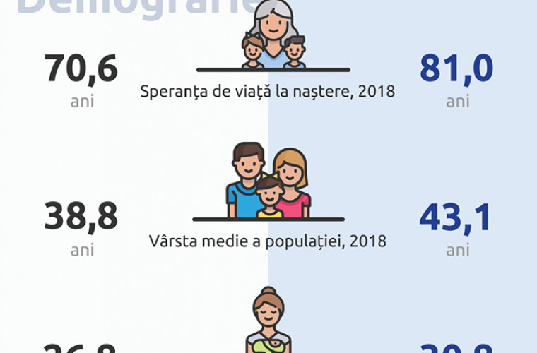 Republica Moldova: un șoc al speranței de viață în Europa